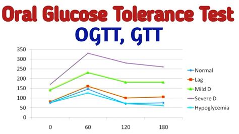 normal glucose tolerance results